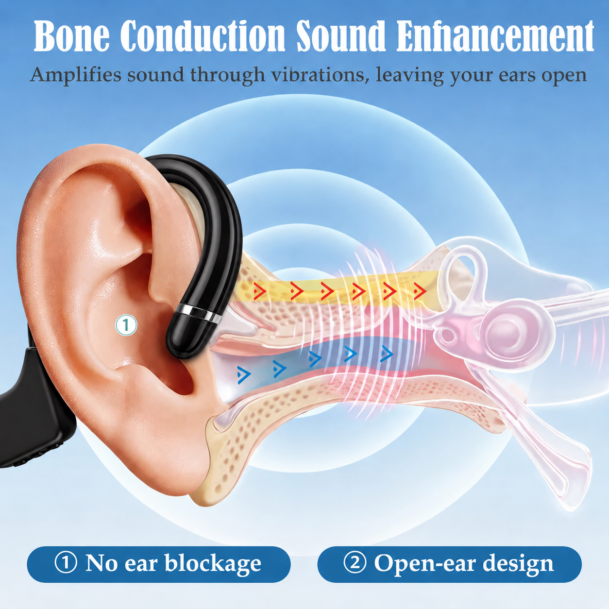 💖#1 THIS IS THE CLEAR WINNER!🔥Pryxo™ Bone Conduction Hearing Aids — Hear the sounds you should hear! ✅Made in the USA